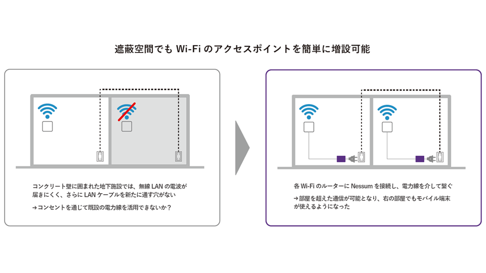 Case-study_WiFi-AP.png