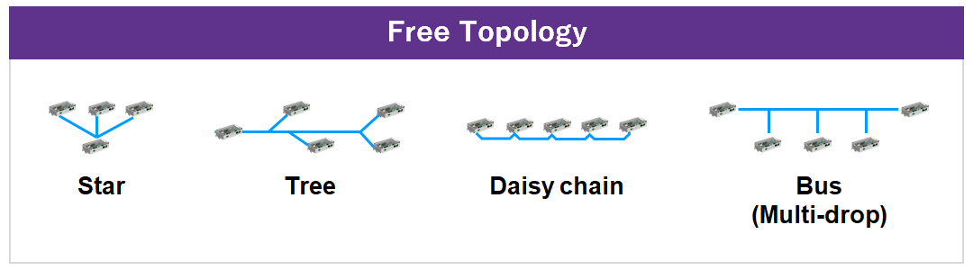 Free Topology_Nessum.png