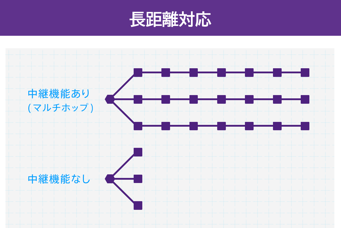 Nessumとは?|Nessumの普及促進を目指すNessumアライアンス